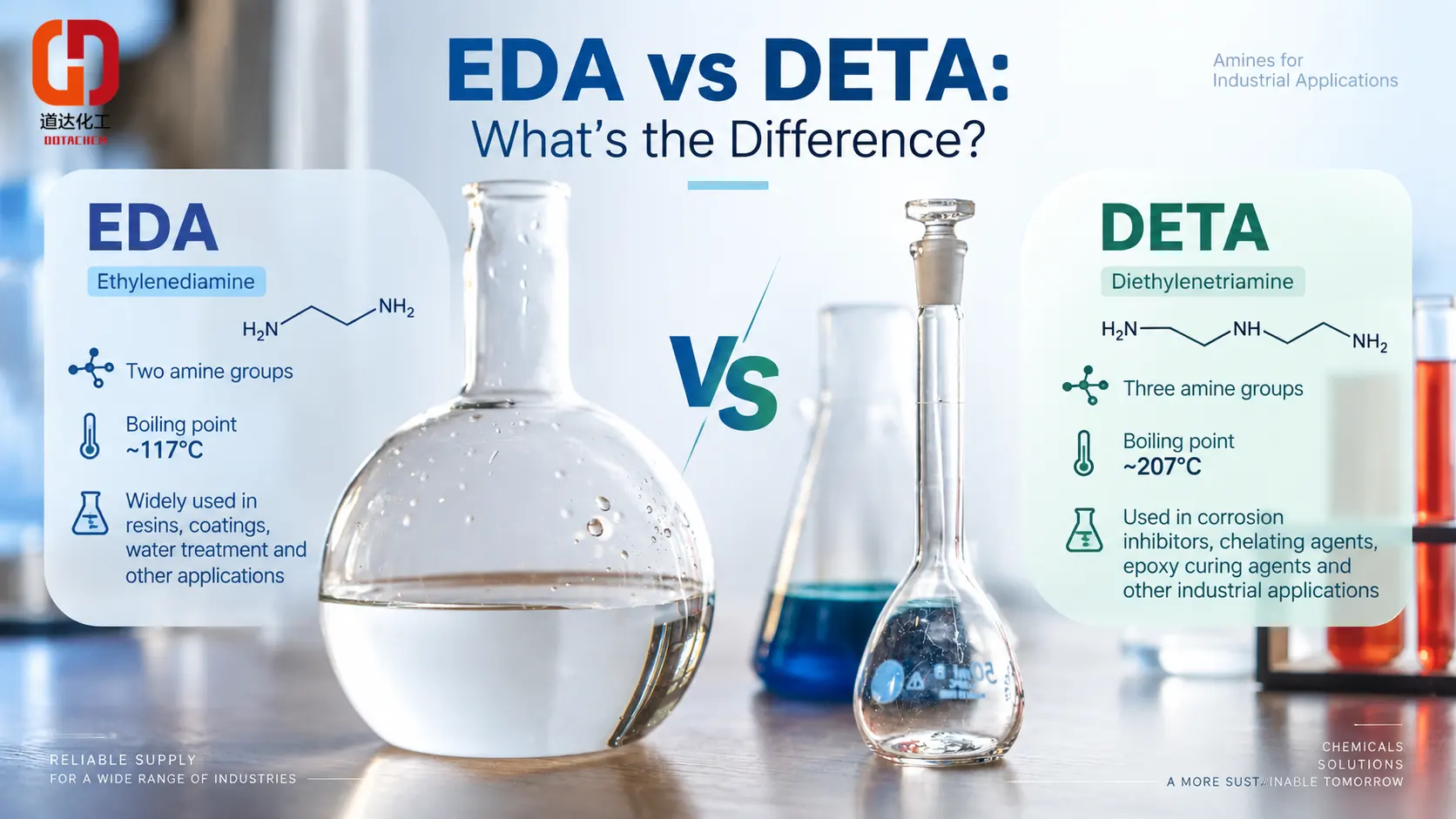 Ethylenediamine (EDA) နှင့် Diethylenetriamine (DETA)- ၎င်းတို့ မည်သို့ကွာခြားသနည်း။